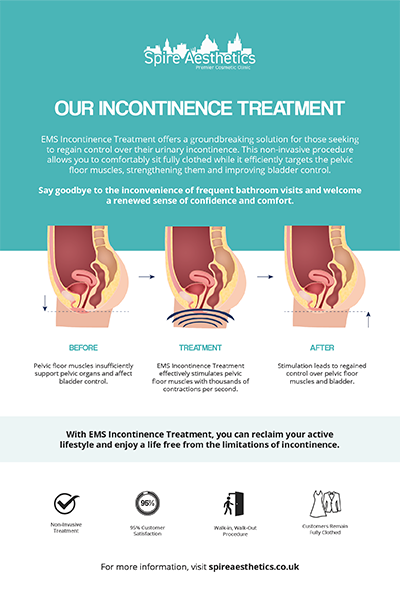 image of how urge incontinence Salisbury treatment works