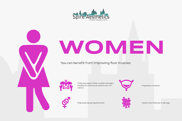 Benefits of EMS Female Urinary Incontinence Device Salisbury