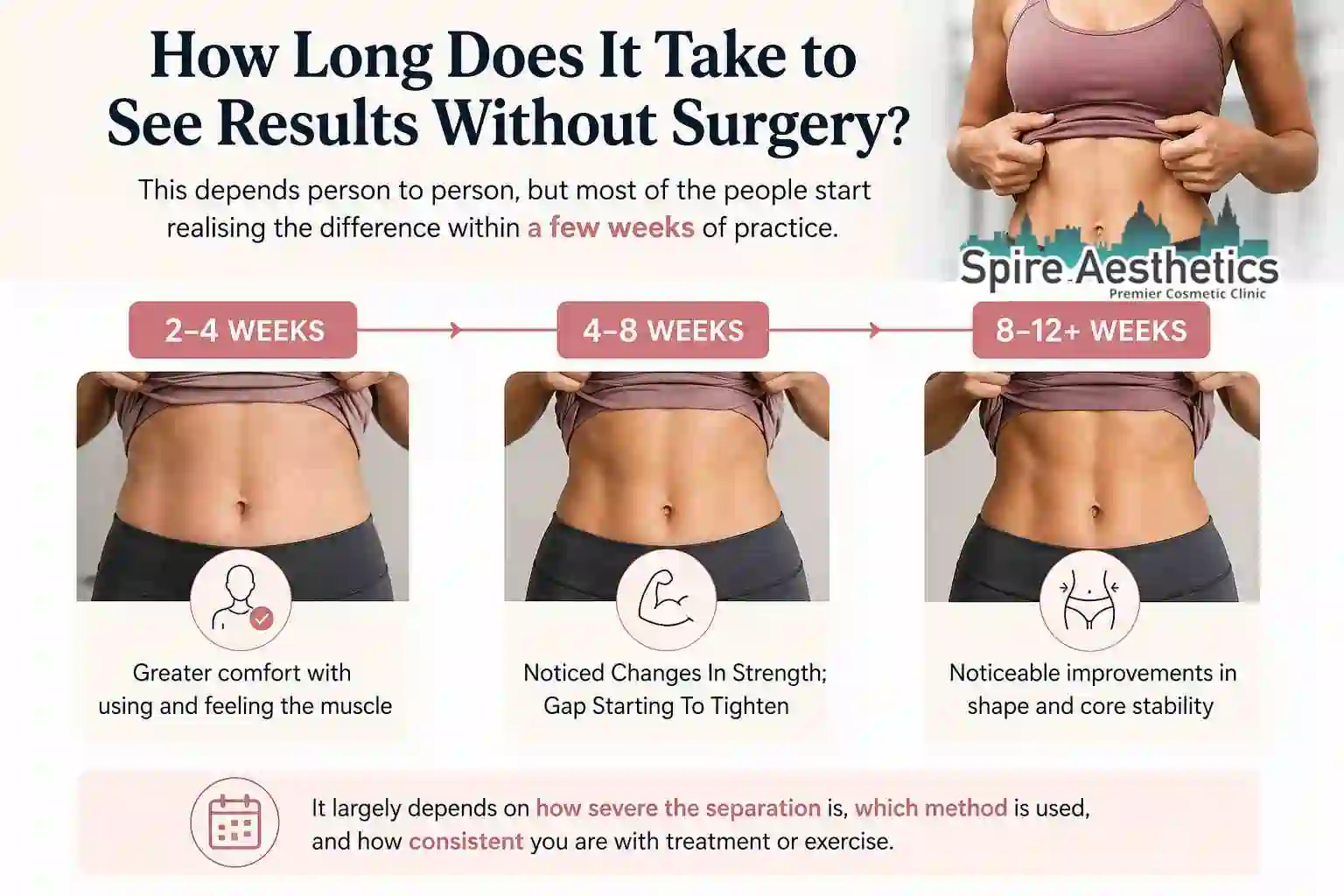How Long Does It Take to See Results Without Surgery Salisbury?